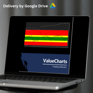 BaseCamp Trading Value Charts Indicator Ultimate Bundle